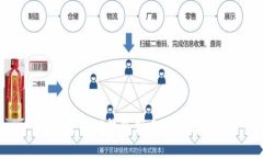 如何使用TP钱包创建观察者